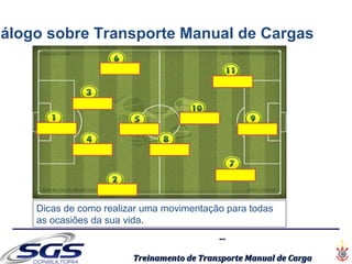 ......
Treinamento de Transporte Manual de CargaTreinamento de Transporte Manual de Carga
iálogo sobre Transporte Manual de Cargas
Identificar
Identificar
Identificar
Identificar
Identificar
Identificar
Identificar
Identificar
Identificar
Identificar
Identificar
Dicas de como realizar uma movimentação para todas
as ocasiões da sua vida.
 