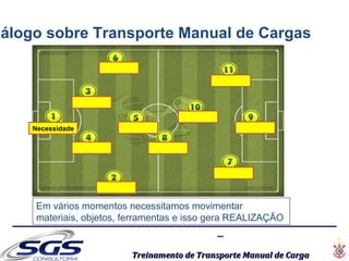......
Treinamento de Transporte Manual de CargaTreinamento de Transporte Manual de Carga
Necessidade
Identificar
Identificar
Identificar
Identificar
Identificar
Identificar
Identificar
Identificar
Identificar
Identificar
Em vários momentos necessitamos movimentar
materiais, objetos, ferramentas e isso gera REALIZAÇÃO
iálogo sobre Transporte Manual de Cargas
 