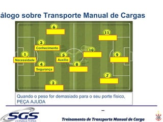 ......
Treinamento de Transporte Manual de CargaTreinamento de Transporte Manual de Carga
Necessidade
Identificar
Segurança
Identificar
Auxílio
Conhecimento
Identificar
Identificar
Identificar
Identificar
Identificar
Quando o peso for demasiado para o seu porte físico,
PEÇA AJUDA
iálogo sobre Transporte Manual de Cargas
 