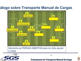 ......
Treinamento de Transporte Manual de CargaTreinamento de Transporte Manual de Carga
Necessidade
Identificar
Segurança
Apoiar
Auxílio
Conhecimento
Sabedoria
Identificar
Identificar
Identificar
Identificar
Mantenha as PERNAS ABERTAS para no chão ajustar
a carga
iálogo sobre Transporte Manual de Cargas
 