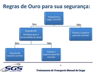 ......
Treinamento de Transporte Manual de CargaTreinamento de Transporte Manual de Carga
Regras de Ouro para sua segurança:
Sim
Sim Não
Não
 