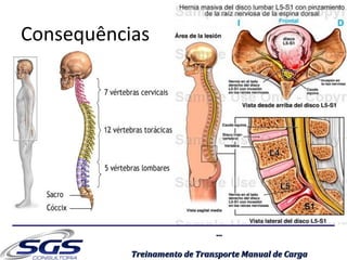 ......
Treinamento de Transporte Manual de CargaTreinamento de Transporte Manual de Carga
Consequências
 