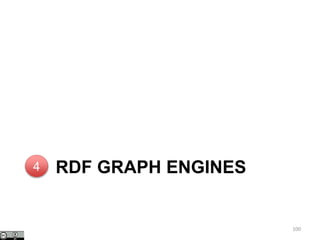 RDF GRAPH ENGINES
100
4
 