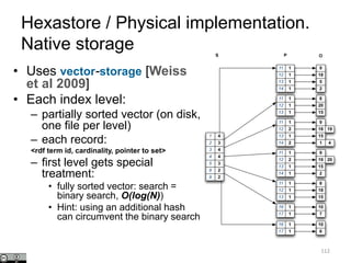Hexastore / Physical implementation.
Native storage
112
2
2
4
3
3
4
4
9
8
1
5
2
4
3
S
11
12
1
1
13 1
14 1
9
18
5
2
1
13
1
12
11
1
8
20
15
11
12
1
2
13 1
14 2
9
1918
15
41
11
12
1
2
13 1
14 1
9
2019
15
2
12 1
111
13 1
8
18
15
17 1
116 10
7
17
1
1
16 10
6
P O
• Uses vector-storage [Weiss
et al 2009]
• Each index level:
– partially sorted vector (on disk,
one file per level)
– each record:
<rdf term id, cardinality, pointer to set>
– first level gets special
treatment:
• fully sorted vector: search =
binary search, O(log(N))
• Hint: using an additional hash
can circumvent the binary search
 
