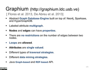 Graphium (http://graphium.ldc.usb.ve)
 Abstract Graph Database Engine built on top of: Neo4j, Sparksee,
and HyperGraphDB.
 Labeled attribute multigraph.
 Nodes and edges can have properties.
 There are no restrictions on the number of edges between two
nodes.
 Loops are allowed.
 Attributes are single valued.
 Different types of traversal strategies.
 Different data mining strategies.
 Java Graph-based and RDF-based API.
125
[ Flores et al. 2013, De Abreu et al. 2013]
 