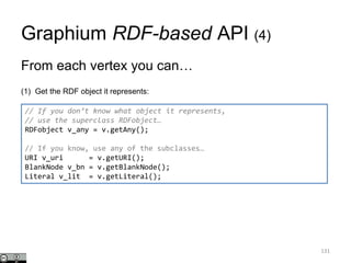 Graphium RDF-based API (4)
From each vertex you can…
(1) Get the RDF object it represents:
131
// If you don’t know what object it represents,
// use the superclass RDFobject…
RDFobject v_any = v.getAny();
// If you know, use any of the subclasses…
URI v_uri = v.getURI();
BlankNode v_bn = v.getBlankNode();
Literal v_lit = v.getLiteral();
 