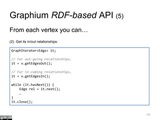 Graphium RDF-based API (5)
From each vertex you can…
(2) Get its in/out relationships:
132
GraphIterator<Edge> it;
// For out-going relationships…
it = v.getEdgesOut();
// For in-coming relationships…
it = v.getEdgesIn();
while (it.hasNext()) {
Edge rel = it.next();
…
}
it.close();
 
