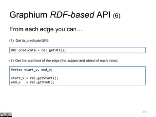 Graphium RDF-based API (6)
133
From each edge you can…
(1) Get its predicate/URI:
(2) Get the start/end of the edge (the subject and object of each triple):
URI predicate = rel.getURI();
Vertex start_v, end_v;
start_v = rel.getStart();
end_v = rel.getEnd();
 