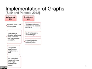 Implementation of Graphs
15
Adjacency
List
For each node a list
of neighbors.
If the graph is
directed, adjacency
list of i contains
only the outgoing
nodes of i.
Cheaper for
obtaining the
neighbors of a
node.
Not suitable for
checking if there
is an edge
between two
nodes.
Incidence
List
Vertices and edges
are stored as records
of objects.
Each vertex stores
incident edges.
Each edge stores
incident nodes.
Adjacency
Matrix
Bidimensional
representation of
graph.
Rows represent
Source Vertices.
Columns represent
Destination Vertices.
Each entry with 1
represents that
there is an edge
from the source
node to the
destination node.
Incidence
Matrix
Bi-dimensional
representation
of graph.
Rows
represent
Vertices.
Columns
represent
edges
An entry of 1 represents
that the Source Vertex is
incident to the Edge.
Compressed
Adjacency
Matrix
Differential
encoding
between two
consecutive
nodes
[Sakr and Pardede 2012]
 