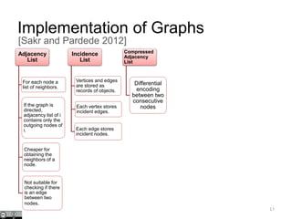 Implementation of Graphs
17
Adjacency
List
For each node a
list of neighbors.
If the graph is
directed,
adjacency list of i
contains only the
outgoing nodes of
i.
Cheaper for
obtaining the
neighbors of a
node.
Not suitable for
checking if there
is an edge
between two
nodes.
Incidence
List
Vertices and edges
are stored as
records of objects.
Each vertex stores
incident edges.
Each edge stores
incident nodes.
Compressed
Adjacency
List
Differential
encoding
between two
consecutive
nodes
Adjacency
Matrix
Bidimensional
graph
representation.
Rows represent
source vertices.
Columns represent
destination vertices.
Each non-null
entry represents
that there is an
edge from the
source node to
the destination
node.
Incidence
Matrix
Bidimensiona
l graph
representatio
n.
Rows
represent
Vertices.
Columns
represent
edges
A non-null entry
represents that the
source vertex is incident
to the Edge.
[Sakr and Pardede 2012]
 