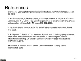 • B.Iordanov.Hypergraphdb:Ageneralizedgraphdatabase.InWAIMWorkshops,pages25–
36, 2010.
• N. Martíınez-Bazan, V. Muntés-Mulero, S. G ómez-Villamor, J. Nin, M.-A. Sá́ nchez-
Martíınez, and J.-L. Larriba-Pey. Dex: high-performance exploration on large graphs
for information retrieval. In CIKM, pages 573–582, 2007.
• T. Neumann and G. Weikum. RDF-3X: a RISC-style engine for RDF. Proc. VLDB,
1(1), 2008.
• M. K. Nguyen, C. Basca, and A. Bernstein. B+hash tree: optimizing query execution
times for on-disk semantic web data structures. In Proceedings Of The 6th
International Workshop On Scalable Semantic Web Knowledge Base Systems
(SSWS2010), 2010.
• I Robinson, J. Webber, and E. Eifrem. Graph Databases. O’Reilly Media,
Incorporated, 2013.
174
References
 