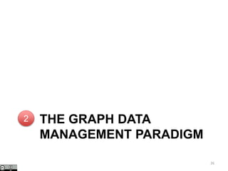THE GRAPH DATA
MANAGEMENT PARADIGM
26
2
 