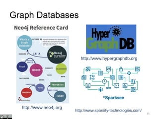 35
Graph Databases
http://www.neo4j.org
http://www.hypergraphdb.org
http://www.sparsity-technologies.com/
 