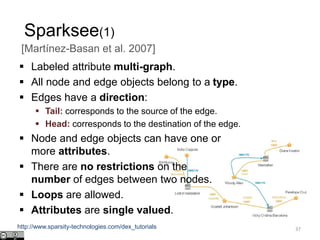 Sparksee(1)
 Labeled attribute multi-graph.
 All node and edge objects belong to a type.
 Edges have a direction:
 Tail: corresponds to the source of the edge.
 Head: corresponds to the destination of the edge.
 Node and edge objects can have one or
more attributes.
 There are no restrictions on the
number of edges between two nodes.
 Loops are allowed.
 Attributes are single valued.
37
[Martínez-Basan et al. 2007]
http://www.sparsity-technologies.com/dex_tutorials
 