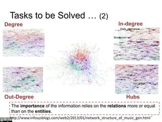 Tasks to be Solved … (2)
Degree
4
The importance of the information relies on the relations more or equal
than on the entities.
In-degree
Out-Degree Hubs
http://www.infosysblogs.com/web2/2013/01/network_structure_of_music_gen.html
 