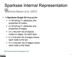 Sparksee Internal Representation
(2)
41
[Martínez-Basan et al. 2007]
 A Sparksee Graph G=<n,e,o,t,h>
 n= M<string,T> attributes and
properties of nodes.
 e= M<string,T> attributes and
properties of edges.
 o= L<tid,nid> list of objects,
nodes or edges, for each type.
 t= L<nid,eid> list of edges where
each node is the tail.
 h= L<nid,eid> list of edges where
each node is the head.
http://www.sparsity-technologies.com/
 