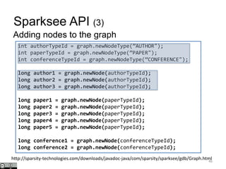 Sparksee API (3)
Adding nodes to the graph
46
int authorTypeId = graph.newNodeType(”AUTHOR");
int paperTypeId = graph.newNodeType(”PAPER");
int conferenceTypeId = graph.newNodeType(”CONFERENCE");
long author1 = graph.newNode(authorTypeId);
long author2 = graph.newNode(authorTypeId);
long author3 = graph.newNode(authorTypeId);
long paper1 = graph.newNode(paperTypeId);
long paper2 = graph.newNode(paperTypeId);
long paper3 = graph.newNode(paperTypeId);
long paper4 = graph.newNode(paperTypeId);
long paper5 = graph.newNode(paperTypeId);
long conference1 = graph.newNode(conferenceTypeId);
long conference2 = graph.newNode(conferenceTypeId);
http://sparsity-technologies.com/downloads/javadoc-java/com/sparsity/sparksee/gdb/Graph.html
 