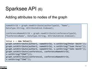 Sparksee API (6)
Adding attributes to nodes of the graph
49
nameAttrId = graph.newAttribute(authorTypeId, "Name",
DataType.String, AttributeKind.Indexed);
conferenceNameAttrId = graph.newAttribute(conferenceTypeId,
”ConferenceName", DataType.String, AttributeKind.Indexed);
Value v = new Value();
graph.setAttribute(author1, nameAttrId, v.setString(Peter Smith"));
graph.setAttribute(author2, nameAttrId, v.setString(”Juan Perez"));
graph.setAttribute(author2, nameAttrId, v.setString(”John Smith"));
graph.setAttribute(conference1, conferenceNameAttrId,
v.setString(“ESWC”)));
graph.setAttribute(conference2, conferenceNameAttrId,
v.setString(“ISWC"));
 