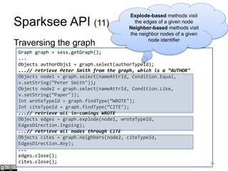 Graph graph = sess.getGraph();
...
Objects authorObjs1 = graph.select(authorTypeId);
...// retrieve Peter Smith from the graph, which is a ”AUTHOR"
Objects node1 = graph.select(nameAttrId, Condition.Equal,
v.setString(”Peter Smith"));
Objects node2 = graph.select(nameAttrId, Condition.Like,
v.setString(”Paper"));
Int wroteTypeId = graph.findType(”WROTE");
Int citeTypeId = graph.findType(”CITE");
...// retrieve all in-comings WROTE
Objects edges = graph.explode(node1, wroteTypeId,
EdgesDirection.Ingoing);
...// retrieve all nodes through CITE
Objects cites = graph.neighbors(node2, citeTypeId,
EdgesDirection.Any);
...
edges.close();
cites.close();
Sparksee API (11)
Traversing the graph
54
Explode-based methods visit
the edges of a given node
Neighbor-based methods visit
the neighbor nodes of a given
node identifier
 