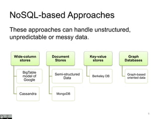 NoSQL-based Approaches
These approaches can handle unstructured,
unpredictable or messy data.
6
Wide-column
stores
BigTable
model of
Google
Cassandra
Document
Stores
Semi-structured
Data
MongoDB
Key-value
stores
Berkeley DB
Graph
Databases
Graph-based
oriented data
 