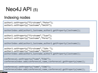 author1.setProperty(“firstname”,”Peter”);
author1.setProperty(“lastname”,”Smith”);
authorIndex.add(author1,lastname,author1.getProperty(lastname));
author2.setProperty(“firstname”,”Juan”);
author2.setProperty(“lastname”,”Perez”);
authorIndex.add(author2,lastname,author2.getProperty(lastname));
author3.setProperty(“firstname”,”John ”);
author3.setProperty(“lastname”,”Smith”);
authorIndex.add(author3,lastname,author3.getProperty(lastname));
conference1.setProperty(“name”,”ESWC”);
conferenceIndex.add(conference1,name,conference1.getProperty(name));
conference2.setProperty(“name”,”ISWC”);
conferenceIndex.add(conference2,name,conference2.getProperty(name));
Neo4J API (5)
Indexing nodes
65
 