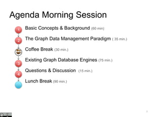 Agenda Morning Session
7
Basic Concepts & Background (60 min)
The Graph Data Management Paradigm ( 35 min.)
Coffee Break (30 min.)
Existing Graph Database Engines (75 min.)
Questions & Discussion (15 min.)
Lunch Break (90 min.)
1
2
3
4
 