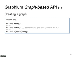 Graphium Graph-based API (1)
Creating a graph
89
GraphDB db;
db = new Neo4j();
// or…
db = new DEXDB(); // Sparksee was previously known as DEX
// or…
db = new HyperGraphDB();
 