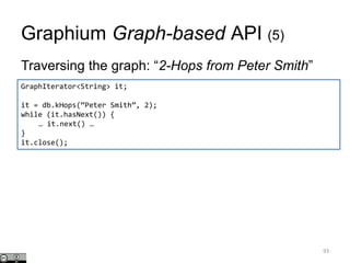 Graphium Graph-based API (5)
93
Traversing the graph: “2-Hops from Peter Smith”
GraphIterator<String> it;
it = db.kHops(“Peter Smith”, 2);
while (it.hasNext()) {
… it.next() …
}
it.close();
 
