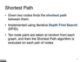 Shortest Path
• Given two nodes finds the shortest path
between them.
• Implemented using Iterative Depth First Search
(DFID).
• Ten node pairs are taken at random from each
graph, and then the Shortest Path algorithm is
executed on each pair of nodes
98
 
