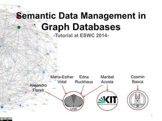 Semantic Data Management in
Graph Databases
-Tutorial at ESWC 2014-
Maria-Esther
Vidal
Edna
Ruckhaus
Maribel
Acosta
Cosmin
Basca
USB
1
Alejandro
Flores
 