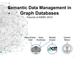 Semantic Data Management in
Graph Databases
-Tutorial at ESWC 2013-
Maria-Esther
Vidal
Edna
Ruckhaus
Maribel
Acosta
Cosmin...