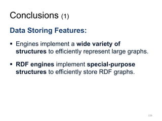 Data Storing Features:
 Engines implement a wide variety of
structures to efficiently represent large graphs.
 RDF engines implement special-purpose
structures to efficiently store RDF graphs.
156
Conclusions (1)
 