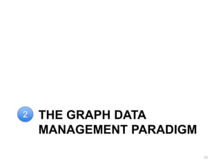 THE GRAPH DATA
MANAGEMENT PARADIGM
25
2
 