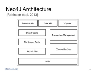 Neo4J Architecture
66
[Robinson et al. 2013]
http://neo4j.org/
 