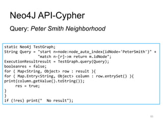 Neo4J API-Cypher
Query: Peter Smith Neighborhood
83
static Neo4j TestGraph;
String Query = "start n=node:node_auto_index(i...