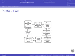 Quality                               Sofware Performace                               Sofware Reliability                             Model Quality




Performance Analysis and Prediction



PUMA - Flow




MODEL                                                      Argomenti Avanzati di Ingegneria del Software - Politecnico di Milano http://www.polimi.it
 
