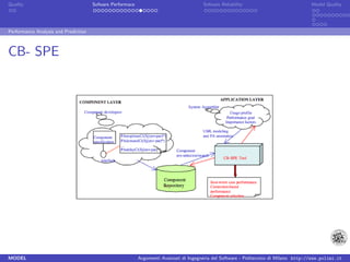 Quality                               Sofware Performace                               Sofware Reliability                             Model Quality




Performance Analysis and Prediction



CB- SPE




MODEL                                                      Argomenti Avanzati di Ingegneria del Software - Politecnico di Milano http://www.polimi.it
 
