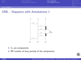 Quality                     Sofware Performace                               Sofware Reliability                             Model Quality




Software Reliability



UML - Sequence with Annotations 1




                  Cn are components
                  BP number of busy periods of the components


MODEL                                            Argomenti Avanzati di Ingegneria del Software - Politecnico di Milano http://www.polimi.it
 