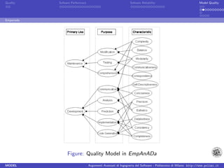 Quality    Sofware Performace                               Sofware Reliability                             Model Quality




Empanada




                Figure: Quality Model in EmpAnADa

MODEL                           Argomenti Avanzati di Ingegneria del Software - Politecnico di Milano http://www.polimi.it
 