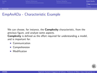 Quality                  Sofware Performace                               Sofware Reliability                             Model Quality




Empanada



EmpAnADa - Characteristic Example


          We can choose, for instance, the Complexity characteristic, from the
          previous ﬁgure, and analyze some aspects.
          Complexity is deﬁned as the eﬀort required for understanding a model,
          and is important for:
              Communication
              Comprehension
              Modiﬁcation




MODEL                                         Argomenti Avanzati di Ingegneria del Software - Politecnico di Milano http://www.polimi.it
 