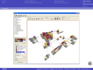 Quality    Sofware Performace                               Sofware Reliability                             Model Quality




Empanada




MODEL                           Argomenti Avanzati di Ingegneria del Software - Politecnico di Milano http://www.polimi.it
 