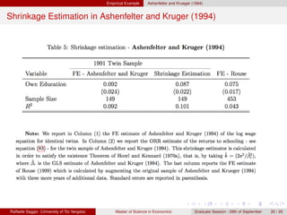 Empirical Example    Ashenfelter and Krueger (1994)


Shrinkage Estimation in Ashenfelter and Kruger (1994)




Raffaele Saggio (University of Tor Vergata)       Master of Science in Economics            Graduate Session - 29th of September   20 / 20
 