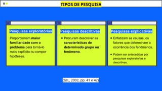 Pesquisas exploratórias Pesquisas descritivas Pesquisas explicativas
(GIL, 2002, pp. 41 e 42)
Proporcionam maior
familiaridade com o
problema para torná-lo
mais explícito ou compor
hipóteses.
● Procuram descrever as
características de
determinado grupo ou
fenômeno.
● Enfatizam as causas, os
fatores que determinam a
ocorrência dos fenômenos.
● Podem ser antecedidas por
pesquisas exploratórias e
descritivas.
TIPOS DE PESQUISA
 