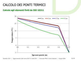 Dicembre 2014 | Aggiornamento sulle norme UNI TS 11300:2014 | Emanuele Pifferi e Sonia Subazzoli | Gruppo EDEN 16/120
CALCOLO DEI PONTI TERMICI
Calcolo agli elementi finiti da ISO 10211
 