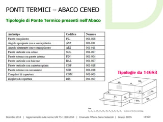 Dicembre 2014 | Aggiornamento sulle norme UNI TS 11300:2014 | Emanuele Pifferi e Sonia Subazzoli | Gruppo EDEN 18/120
PONTI TERMICI – ABACO CENED
Tipologie di Ponte Termico presenti nell’Abaco
Tipologie da 14683
 