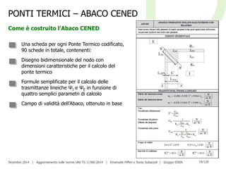 Dicembre 2014 | Aggiornamento sulle norme UNI TS 11300:2014 | Emanuele Pifferi e Sonia Subazzoli | Gruppo EDEN 19/120
PONTI TERMICI – ABACO CENED
Come è costruito l’Abaco CENED
Una scheda per ogni Ponte Termico codificato,
90 schede in totale, contenenti:
Disegno bidimensionale del nodo con
dimensioni caratteristiche per il calcolo del
ponte termico
Formule semplificate per il calcolo delle
trasmittanze lineiche ΨI e ΨE in funzione di
quattro semplici parametri di calcolo
Campo di validità dell’Abaco, ottenuto in base
 