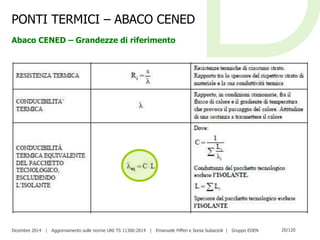 Dicembre 2014 | Aggiornamento sulle norme UNI TS 11300:2014 | Emanuele Pifferi e Sonia Subazzoli | Gruppo EDEN 20/120
PONTI TERMICI – ABACO CENED
Abaco CENED – Grandezze di riferimento
 