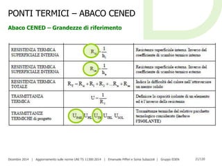 Dicembre 2014 | Aggiornamento sulle norme UNI TS 11300:2014 | Emanuele Pifferi e Sonia Subazzoli | Gruppo EDEN 21/120
PONTI TERMICI – ABACO CENED
Abaco CENED – Grandezze di riferimento
 