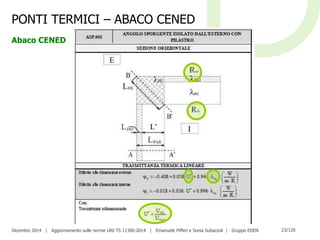 Dicembre 2014 | Aggiornamento sulle norme UNI TS 11300:2014 | Emanuele Pifferi e Sonia Subazzoli | Gruppo EDEN 23/120
PONTI TERMICI – ABACO CENED
Abaco CENED
 