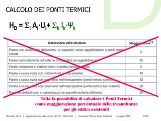 Dicembre 2014 | Aggiornamento sulle norme UNI TS 11300:2014 | Emanuele Pifferi e Sonia Subazzoli | Gruppo EDEN 6/120
CALCOLO DEI PONTI TERMICI
HD = i Ai·Ui+ k lk·Ψk
Tolta la possibilità di calcolare i Ponti Termici
come maggiorazione percentuale delle trasmittanze
per gli edifici esistenti!
 